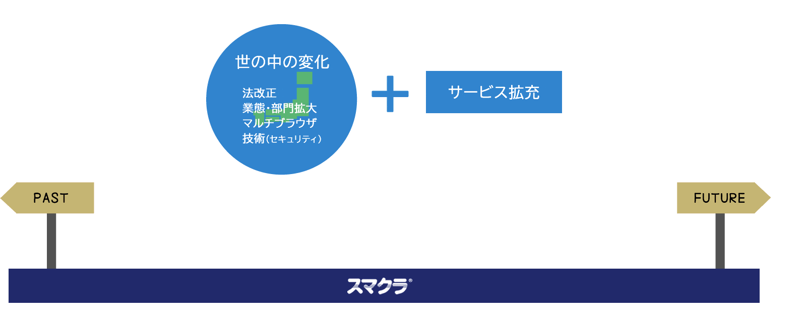 スマクラのコンセプト