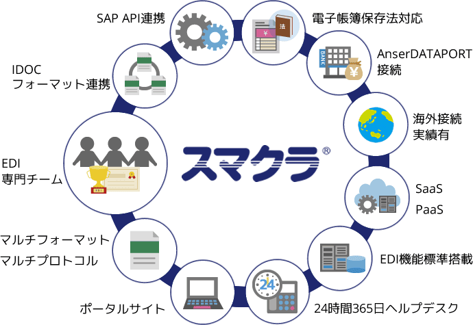 スマクラのイメージ図