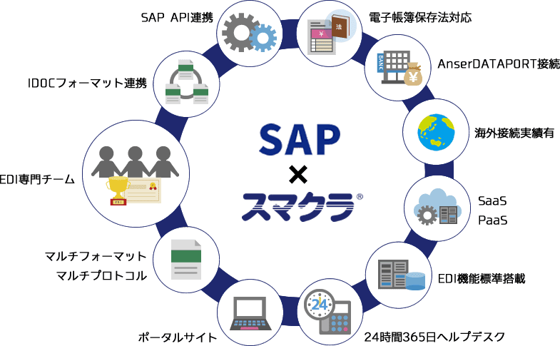 スマクラ×SAP スマクラBDX×SAP